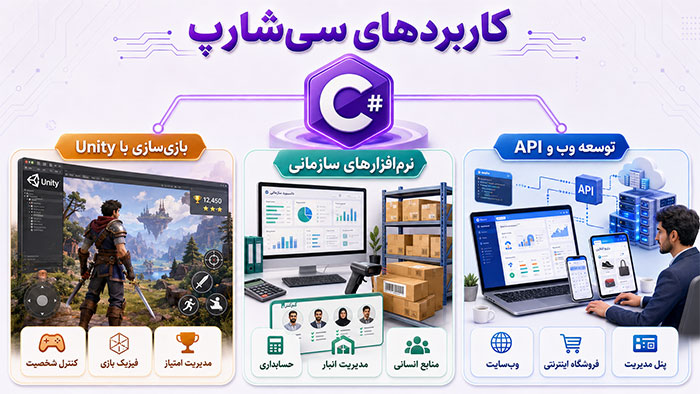 مزایای سی‌شارپ