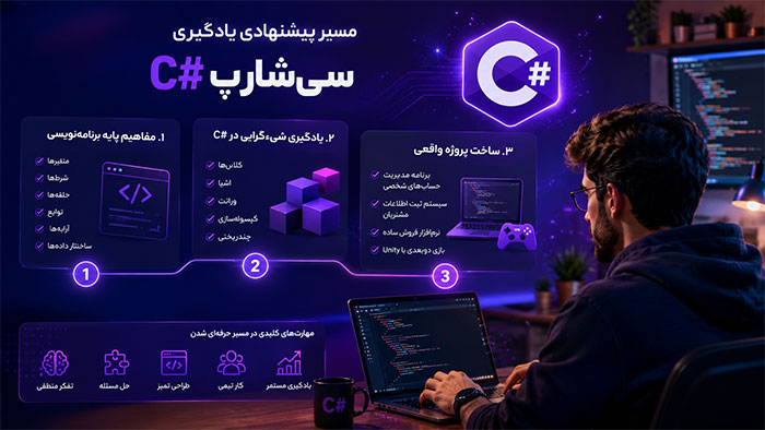 مسیر یادگیری سی شارپ