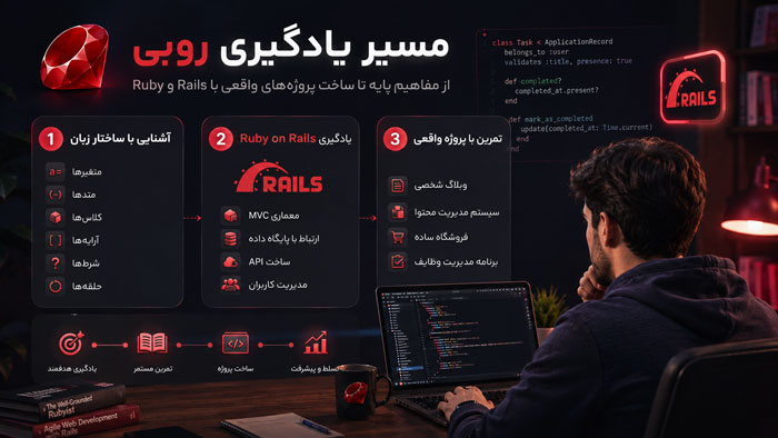 مسیر یادگیری روبی 
