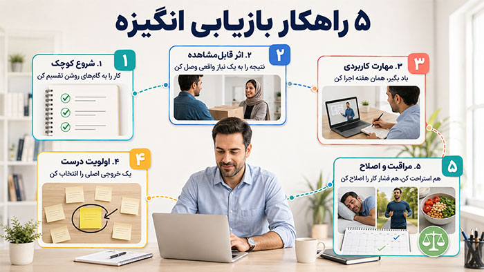 بازیابی انگیزه