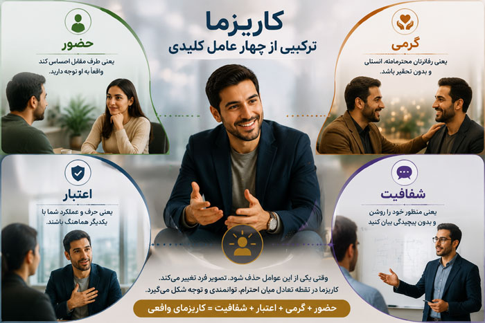 شخصیت کاریزما