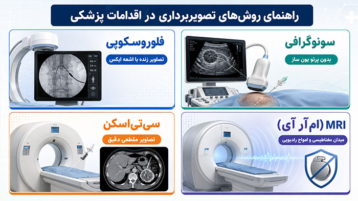 پزشکی تکنیکهای تصویربرداری