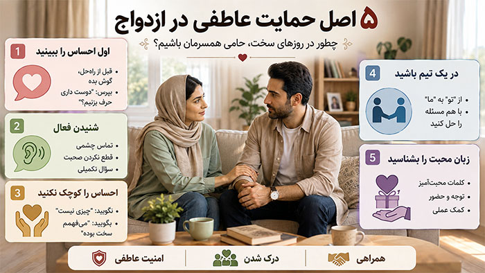 اصول پشتیبانی روحی در ازدواج
