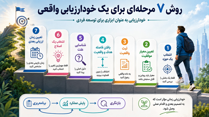 آموزشی خودارزیابی