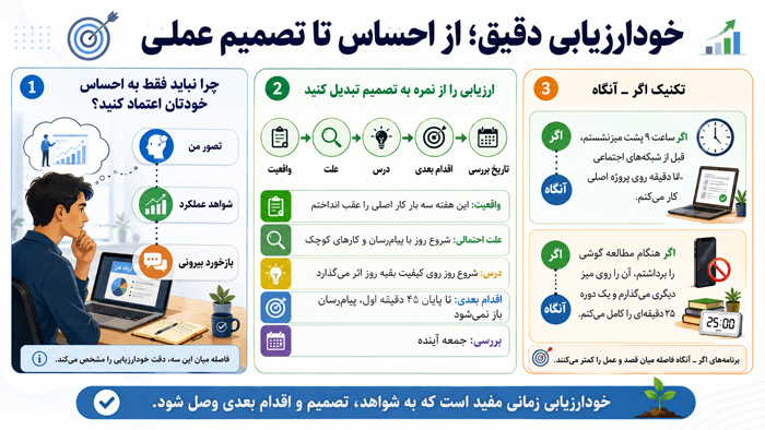 آموزشی خوارزیابی