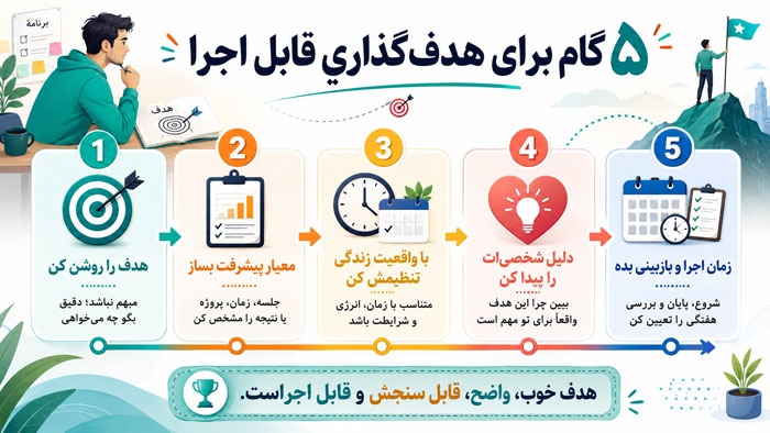 انگیزه هدف گذاری