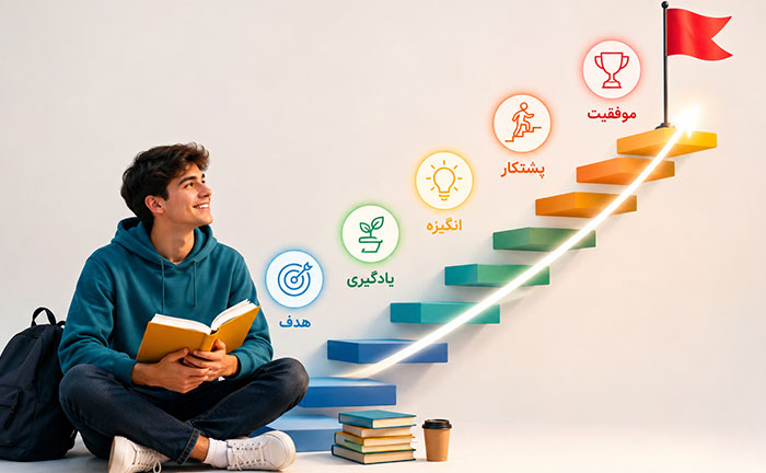 انگیزه هدف گذاری و حفظ انگیزه