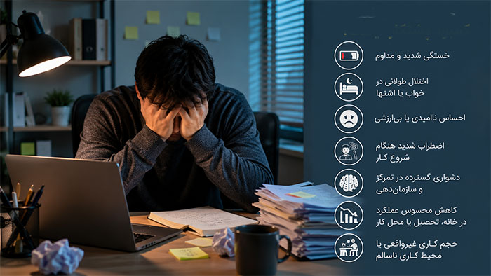 انگیزه عوامل موثر در نرسیدن به هدف وتضعیف پشتکار