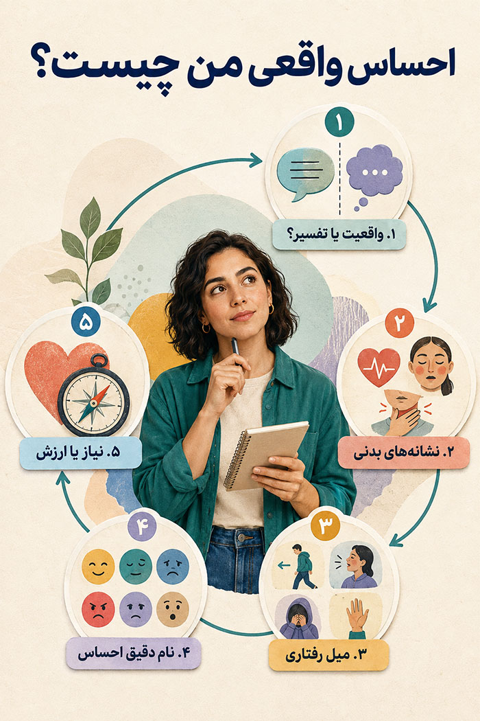 احساسات تشخیص احساس واقعی