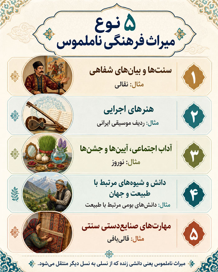 غیرمادی میراث فرهنگی غیر مادی