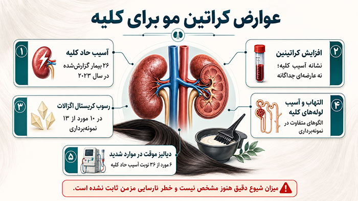 عوارض کراتین مو عوارض کراتین مو برای کلیه