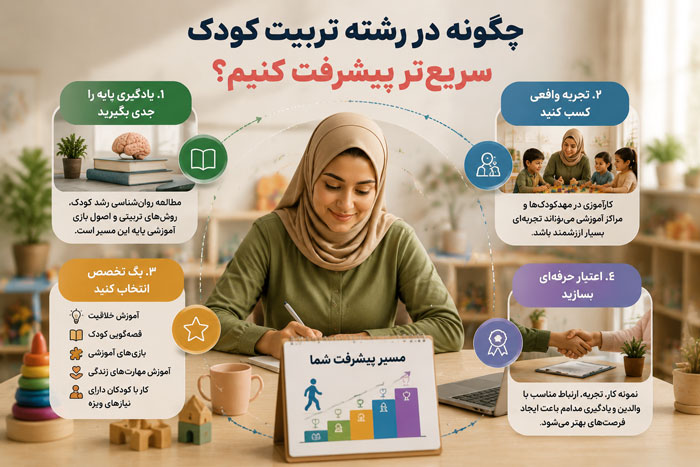 تربیت کودک پیشرفت در رشته تربیت کودک