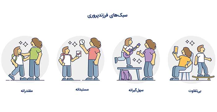سبک های فرزندپروری 