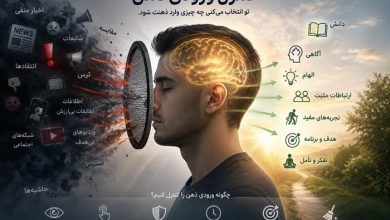 کنترل ورودی ذهن کنترل ورودی ذهن