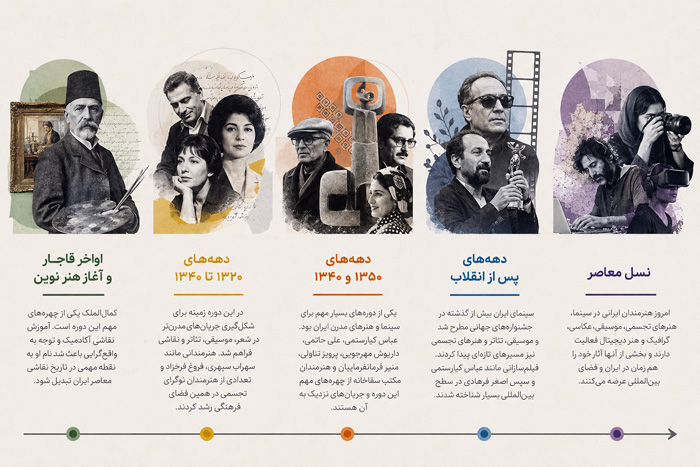 هنرمند ایرانی زن تایملاین کوتاه هنرمندان ایران
