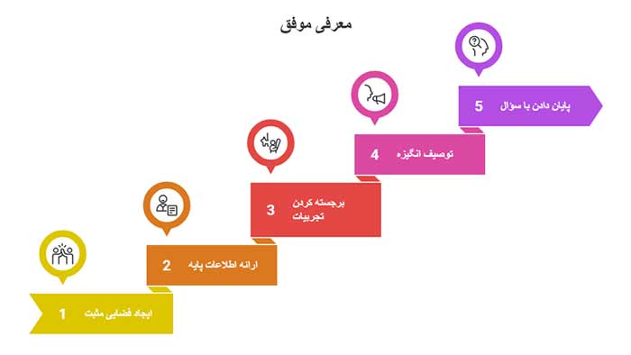مصاحبه مرکز وکلا اینفوگرافیک معرفی موفق