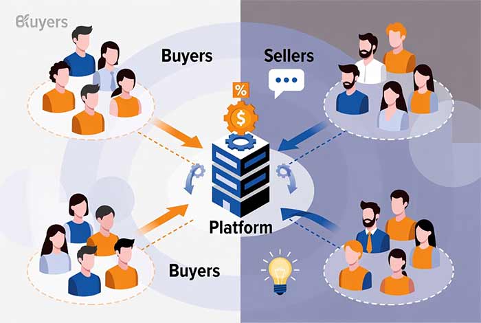 مدل Marketplace (بازارگاه یا پلتفرم دوطرفه)