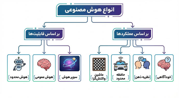 هوش مصنوعی