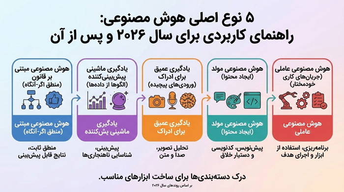هوش مصنوعی