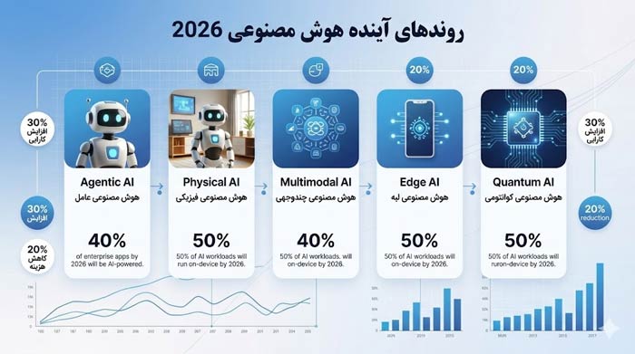 آینده هوش مصنوعی