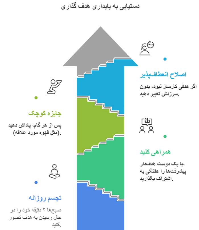 هدفگذاری