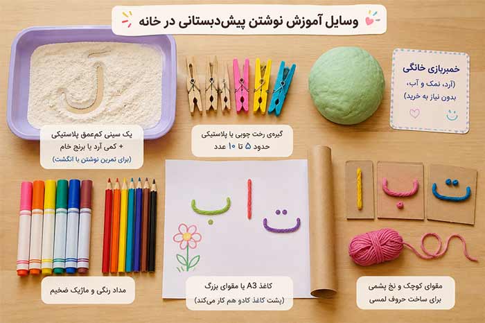 وسایل آموزش نوستن در خانه به کودکان 
